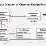 Observer Pattern Sequence Diagram Observer Pattern – INTEGU