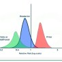 Bayesian Statistics & Probability | GeeksforGeeks
