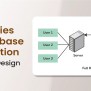 Strategies Of Database Replication For System Design - GeeksforGeeks