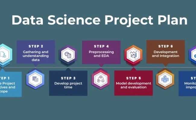 How To Create A Data Science Project Plan? - GeeksforGeeks