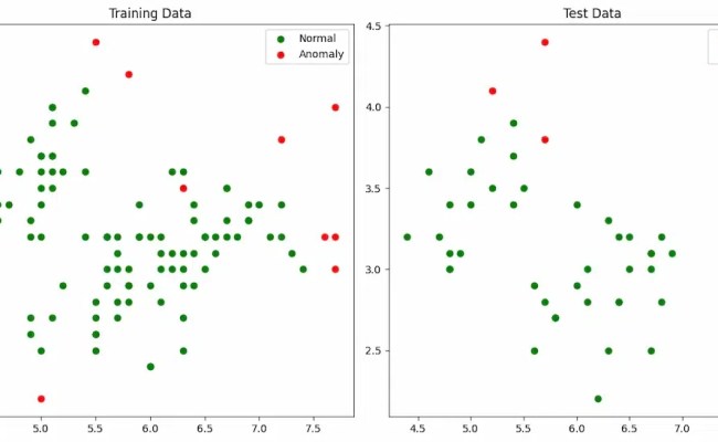 Anomaly Detection Using Isolation Forest - GeeksforGeeks