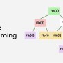 Dynamic Programming Text Platform | What Is Dynamic Programming?