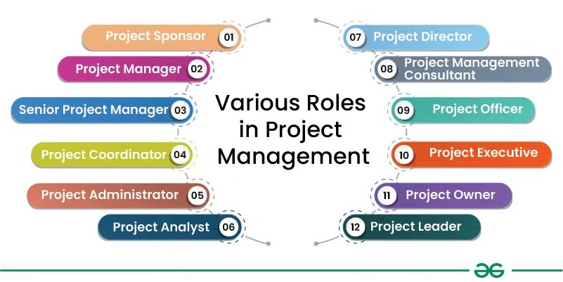 Roles and responsibilities in project management