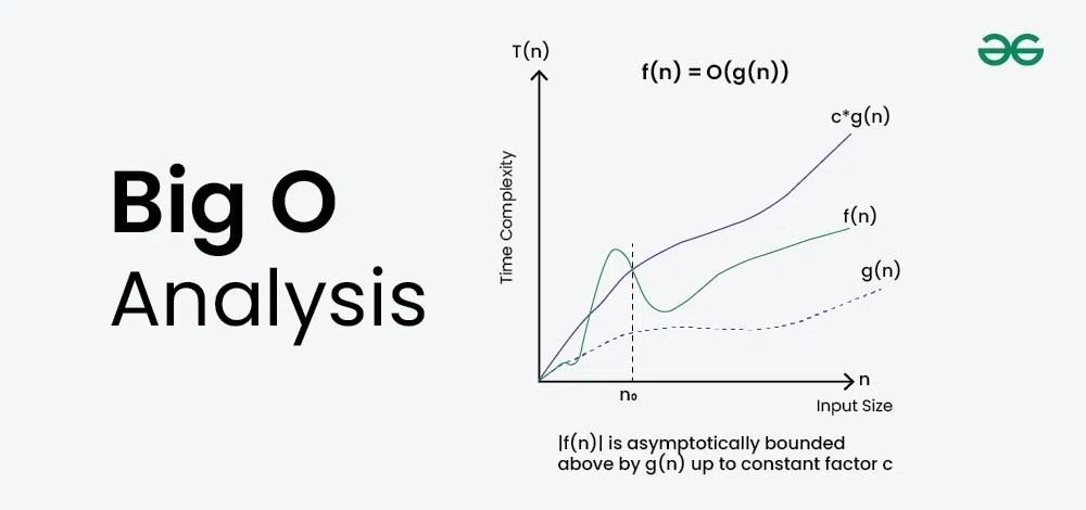 Big O Notation Tutorial - A Guide to Big O Analysis - GeeksforGeeks (1) Big O Notation Tutorial - A Guide to Big O Analysis - GeeksforGeeks (1)