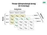 Array Introduction Geeksforgeeks