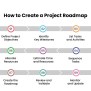How To Create A Project Roadmap? | GeeksforGeeks