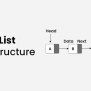 Linked List Data Structure - GeeksforGeeks
