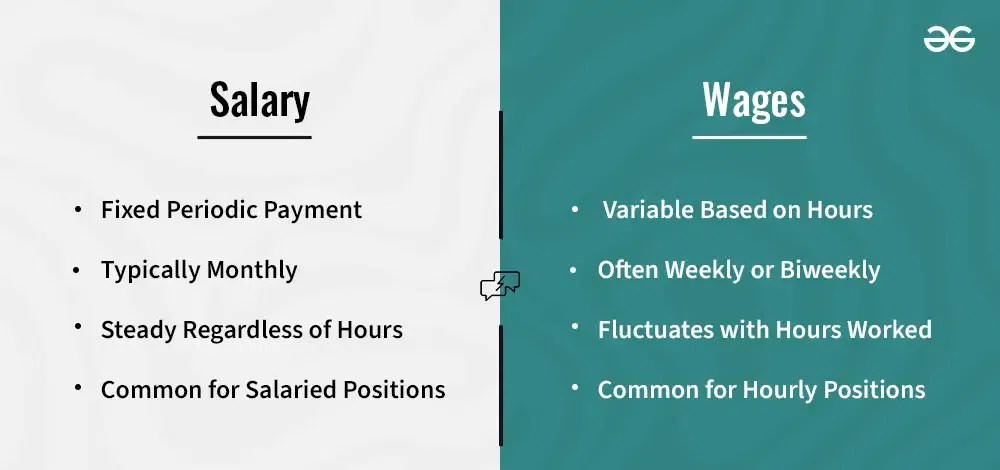 Difference between salary and wages