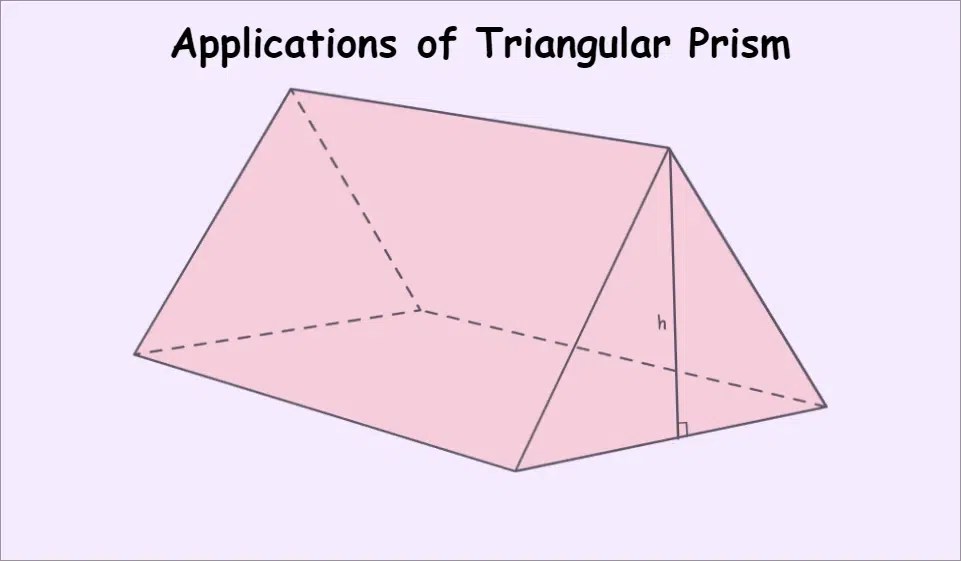 Real-life applications of triangular prism