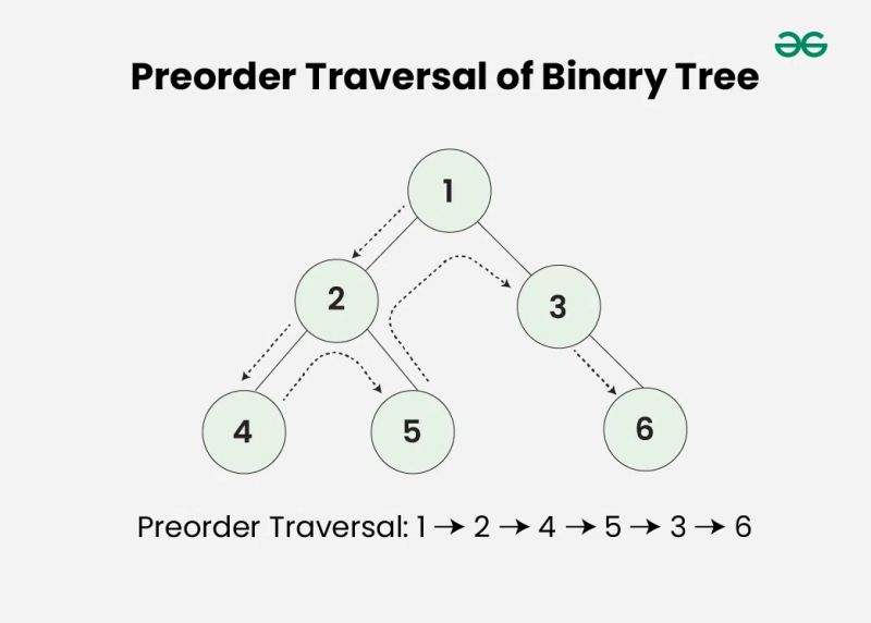 Inorder Non Threaded Binary Tree Traversal Without Recursion Or Stack Geeksforgeeks Videos - Mobile Ocean Illustrations for Desktop