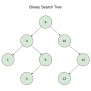 Binary Search Tree In C++ - GeeksforGeeks