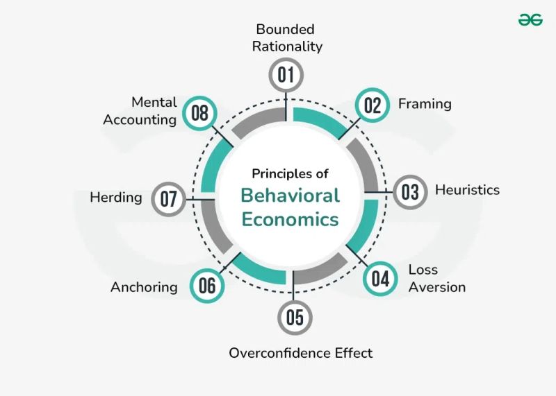 Understanding Behavioral Economics How To Beat The Market - Best Dark Arts in 8K