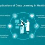 Applications Of Deep Learning In Healthcare - GeeksforGeeks