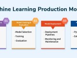Mastering Machine Learning Production Components Practices