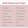 Common IELTS Writing Task 2 Topics 2024 | GeeksforGeeks