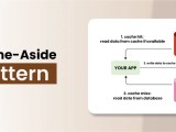 Cache Aside Pattern Geeksforgeeks