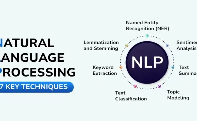 Natural Language Processing (NLP): 7 Key Techniques - GeeksforGeeks
