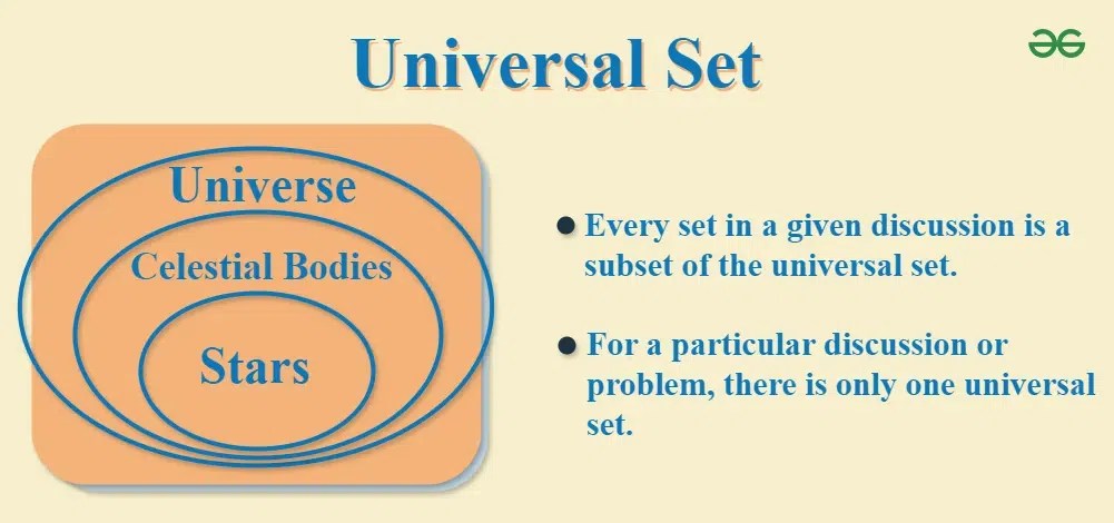 Universal sets