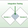 Integration Testing - Software Engineering - GeeksforGeeks