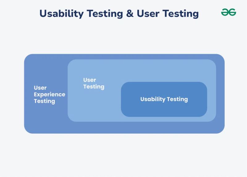 Usability Testing Computer Software Software Testing User Interface - Gradient Illustrations - Stunning Full HD Collection