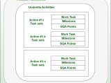 Software Process Framework Software Engineering Geeksforgeeks