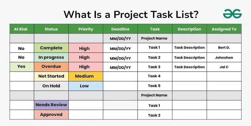 How to create a project task list?