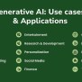 Generative AI: Use Cases & Applications - GeeksforGeeks