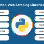 Best Python Web Scraping Libraries In 2024 - GeeksforGeeks
