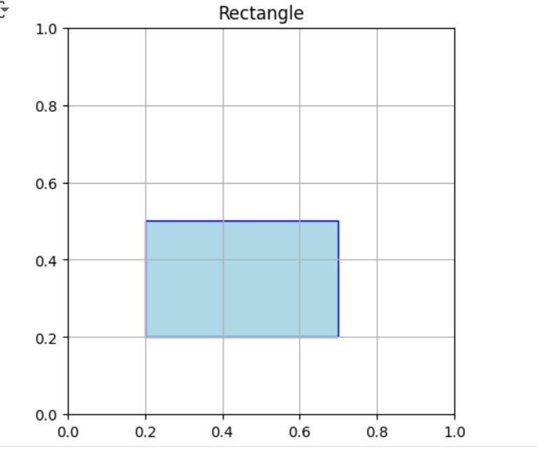 How To Draw Shapes In Matplotlib With Python Geeksforgeeks - 8K Minimal Backgrounds for Desktop