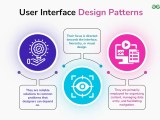 User Interface Ui Design Patterns Geeksforgeeks