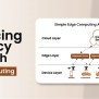 How Does Edge Computing Reduces Latency? - GeeksforGeeks