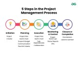 Agile Project Management Life Cycle