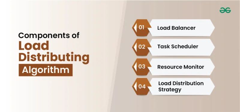 Pdf A Study Of Load Distribution Algorithms In Distributed Scheduling - Space Texture Collection - Mobile Quality