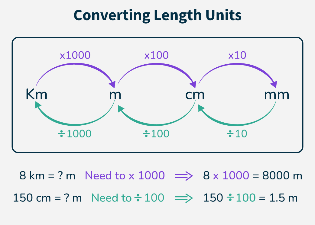 Metric conversion worksheet