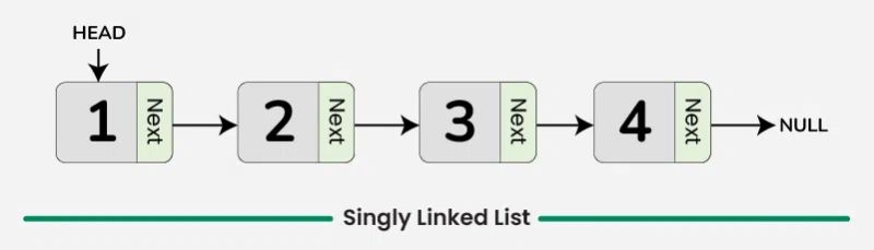 C Linkedlist Constructors Methods And Working Of C Linkedlist - Modern Geometric Texture - High Resolution