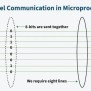 Difference Between Serial And Parallel Transmission - GeeksforGeeks