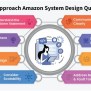 Amazon System Design Interview Questions - GeeksforGeeks