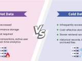 Differences Between Hot Data And Cold Data System Design Geeksforgeeks