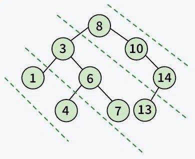 Diagonal Traversal Of Binary Tree Dsa Problem Geeksforgeeks Videos - Download Classic Space Photo | Ultra HD