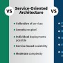 Monolithic Vs. Service-Oriented Vs. Microservice Architecture ...