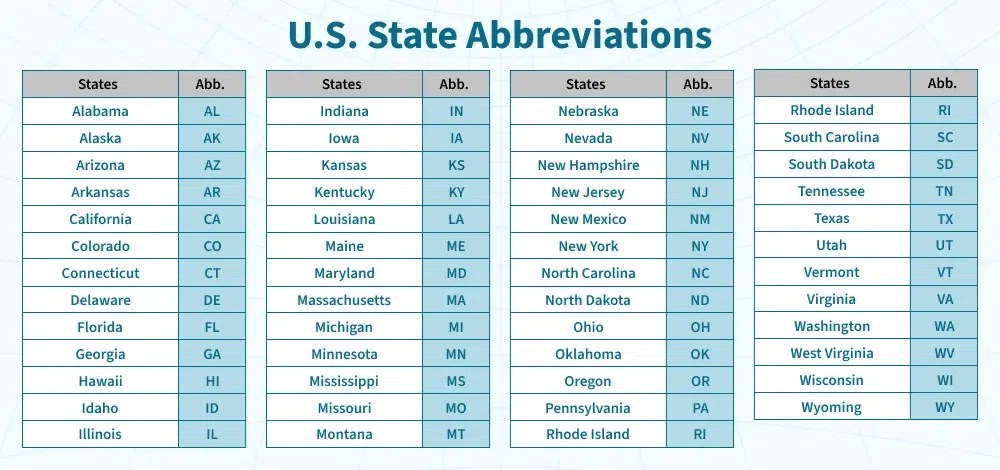 Us Postal Postal Code Vector Images Over 470 US State Table.webp