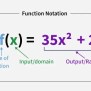Function Notation In Math | GeeksforGeeks