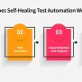 Self-healing Automation Using AI - GeeksforGeeks