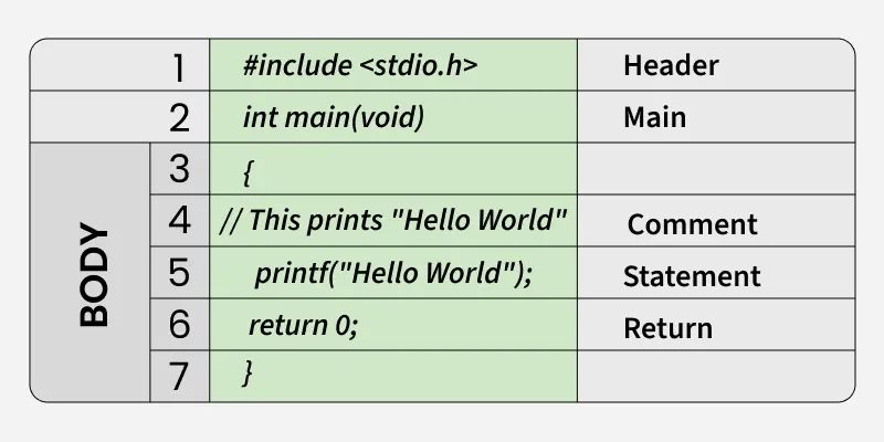 C Program Print The Array Value Computer Notes - Stunning City Texture - High Resolution