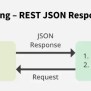 Spring - REST JSON Response - GeeksforGeeks