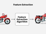 What Is Feature Extraction Geeksforgeeks