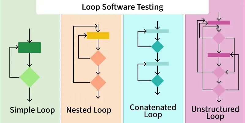 Infinite Loop In Software Testing - Modern High Resolution Landscape Patterns | Free Download