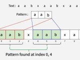 Z Algorithm Linear Time Pattern Searching Algorithm Geeksforgeeks