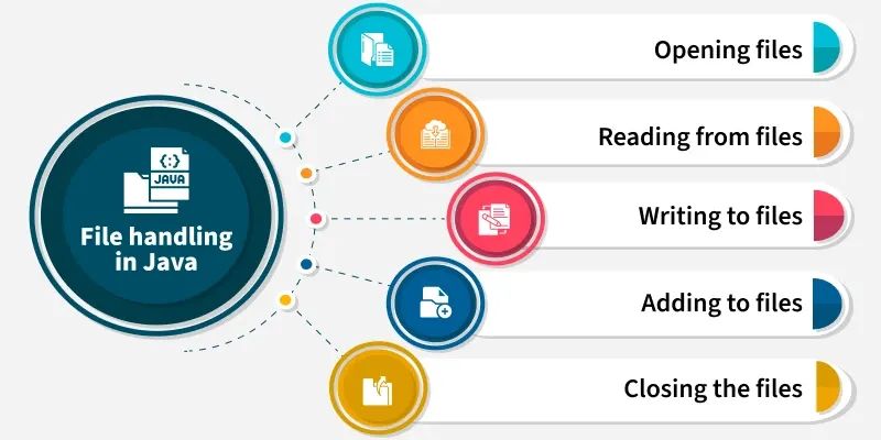 Java File Handling Letstacle - Best Light Textures in 8K