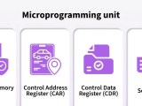 Microprogramming Basics Geeksforgeeks